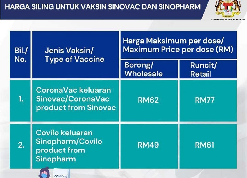 Vaksin COVID-19 : Harga runcit dan borong maksimum ditetapkan Sabtu ini